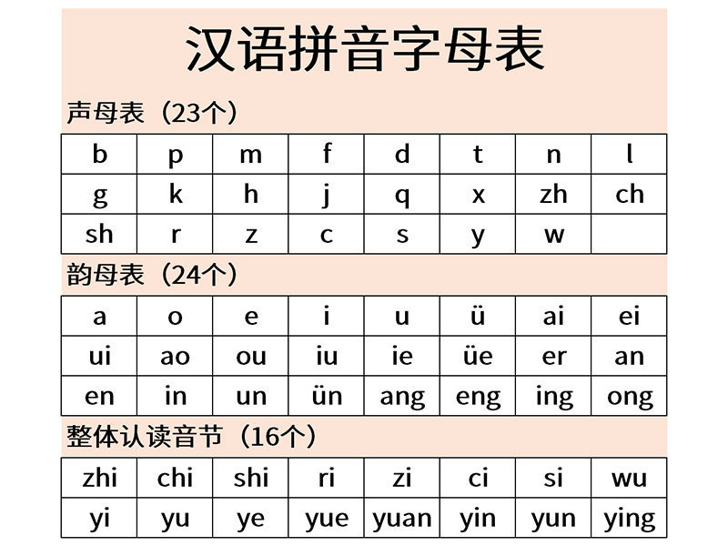 pinyin-course-gosinobus